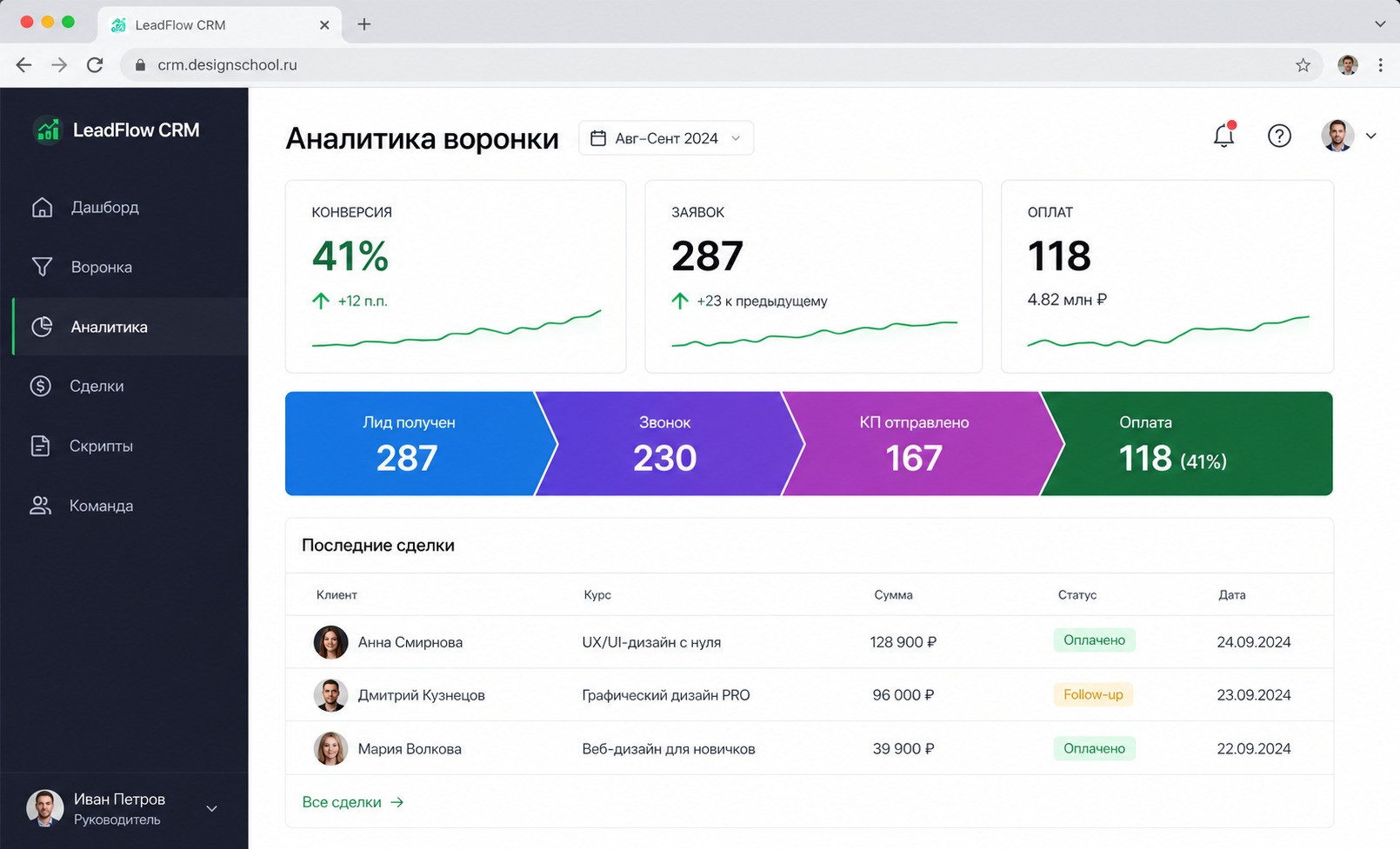 CRM дашборд онлайн-школы дизайна